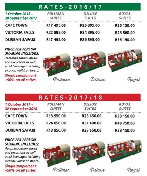 ROVOS RAIL RATES & DATES 2025